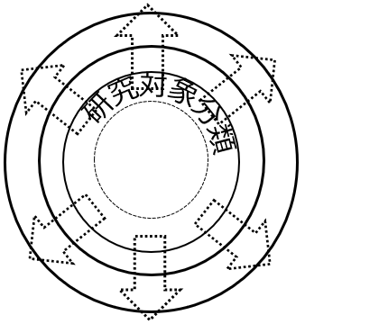 図