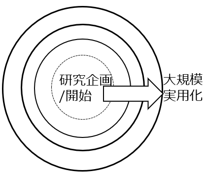 図