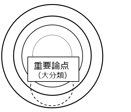 図