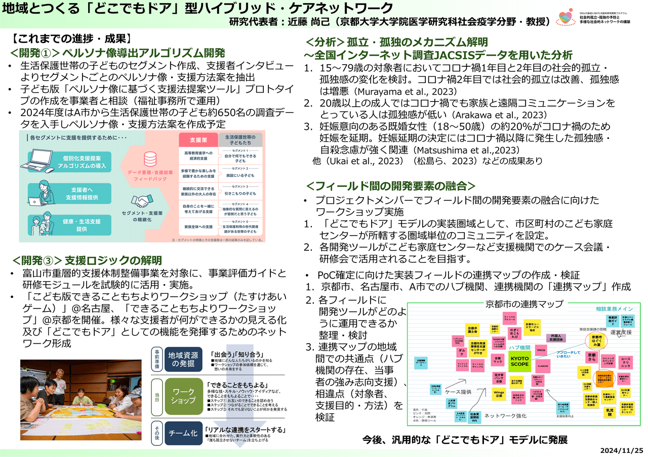 図:近藤プロジェクトのこれまでの進捗と成果