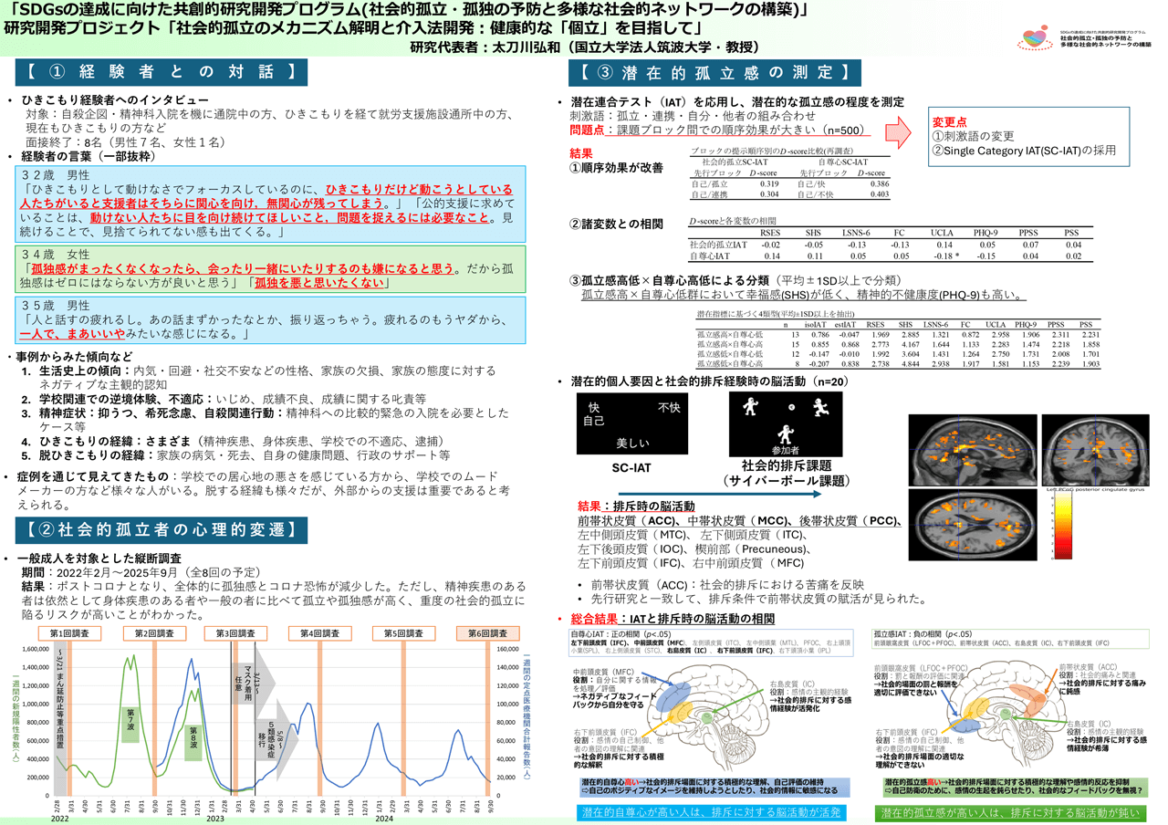 図:太刀川プロジェクトのこれまでの進捗と成果