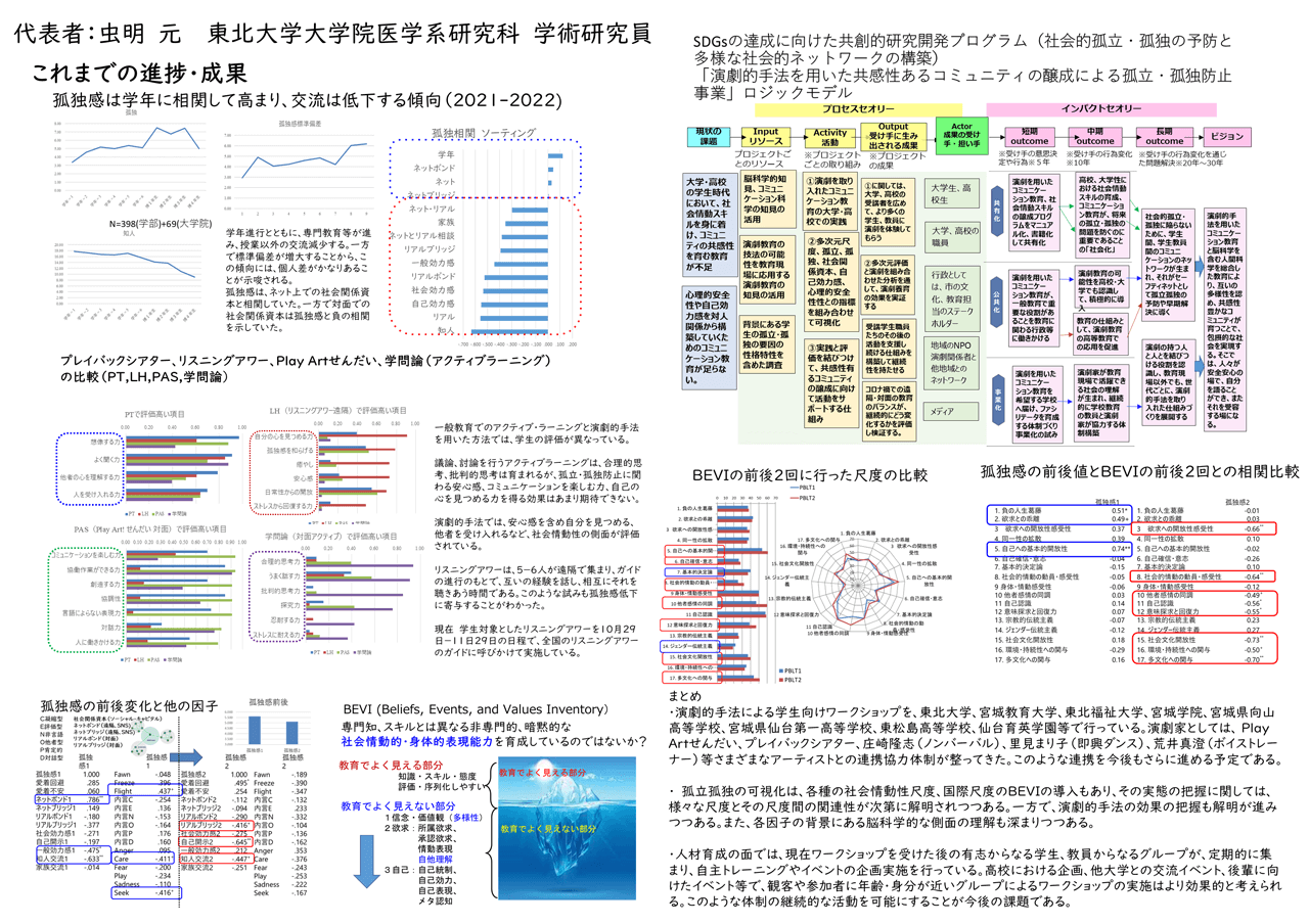 図:虫明プロジェクトのこれまでの進捗と成果