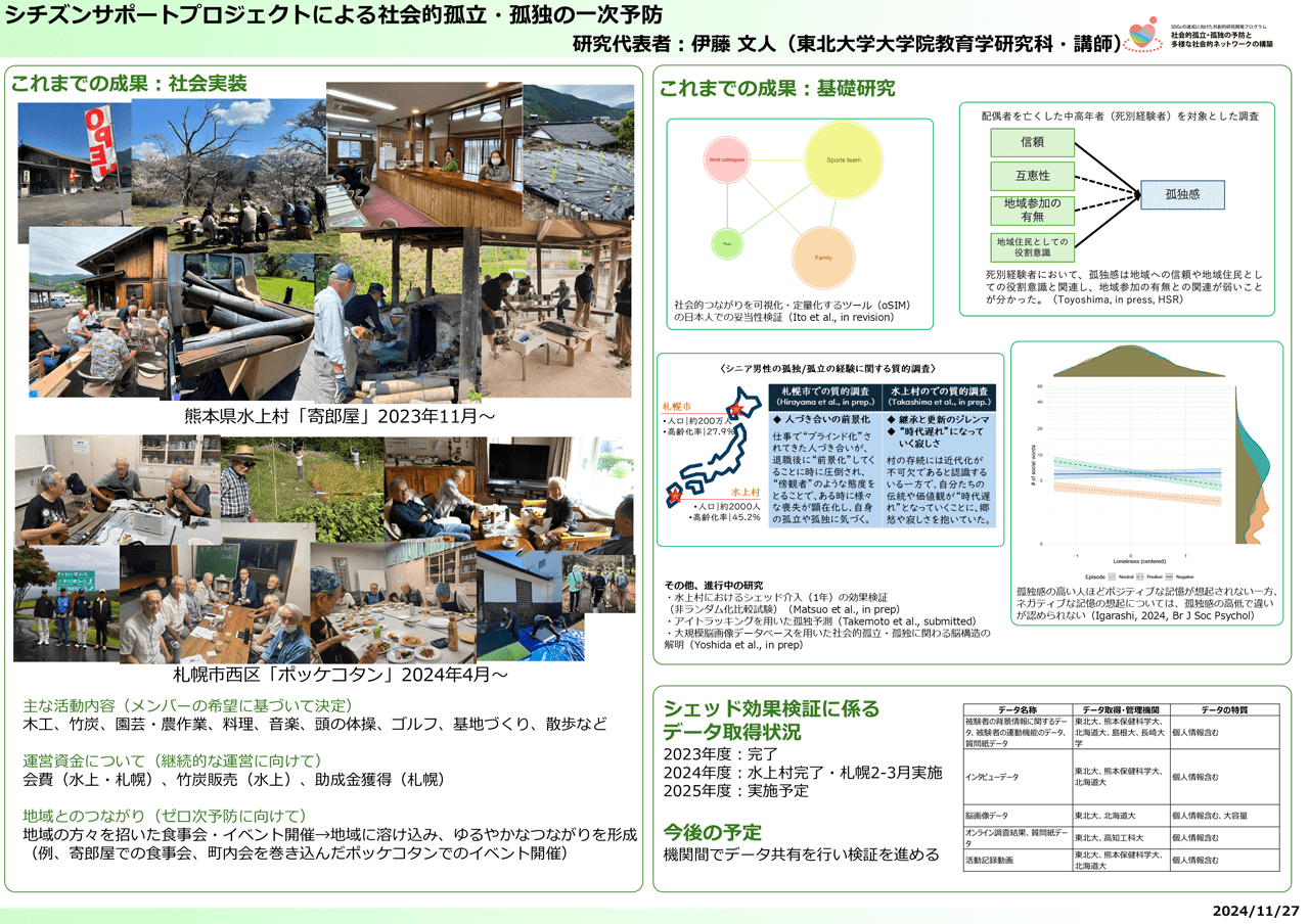 図:伊藤プロジェクトのこれまでの進捗と成果