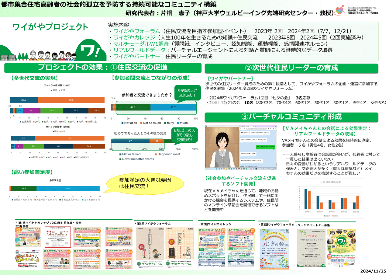 図:片桐プロジェクトのこれまでの進捗と成果