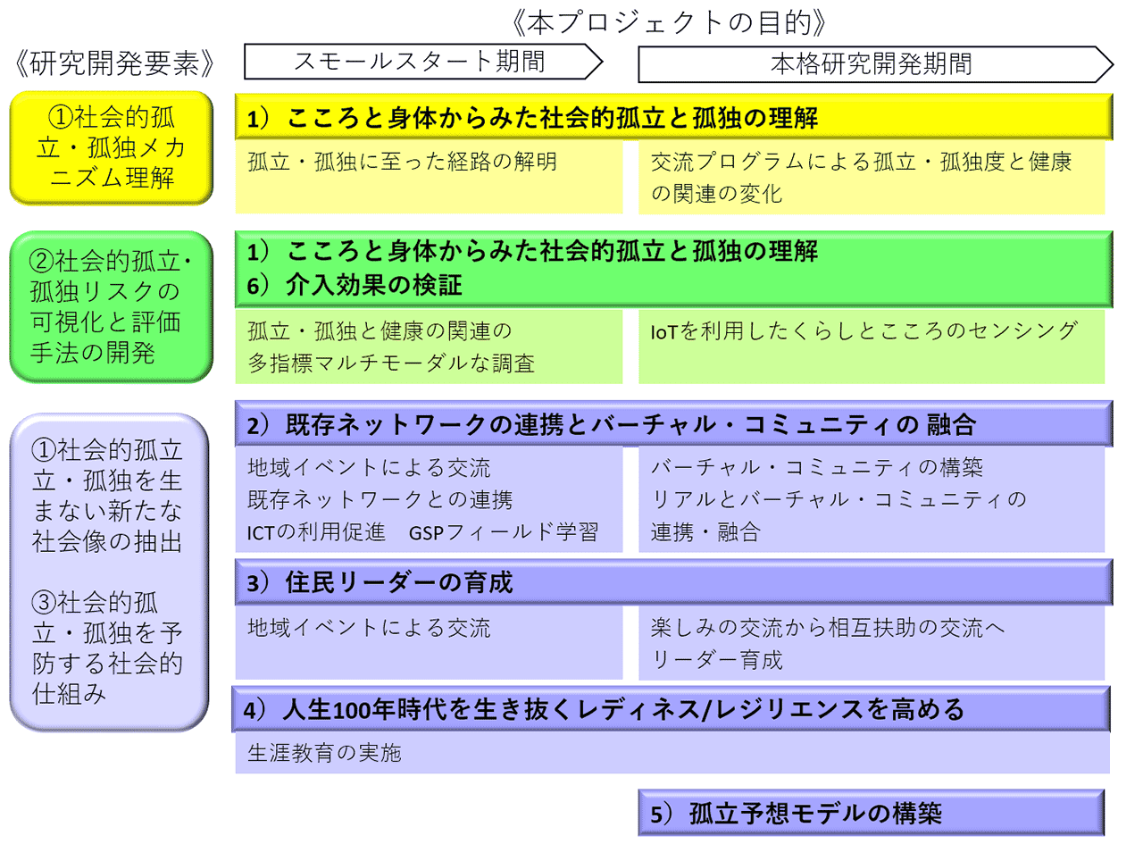 図:片桐プロジェクトの概要
