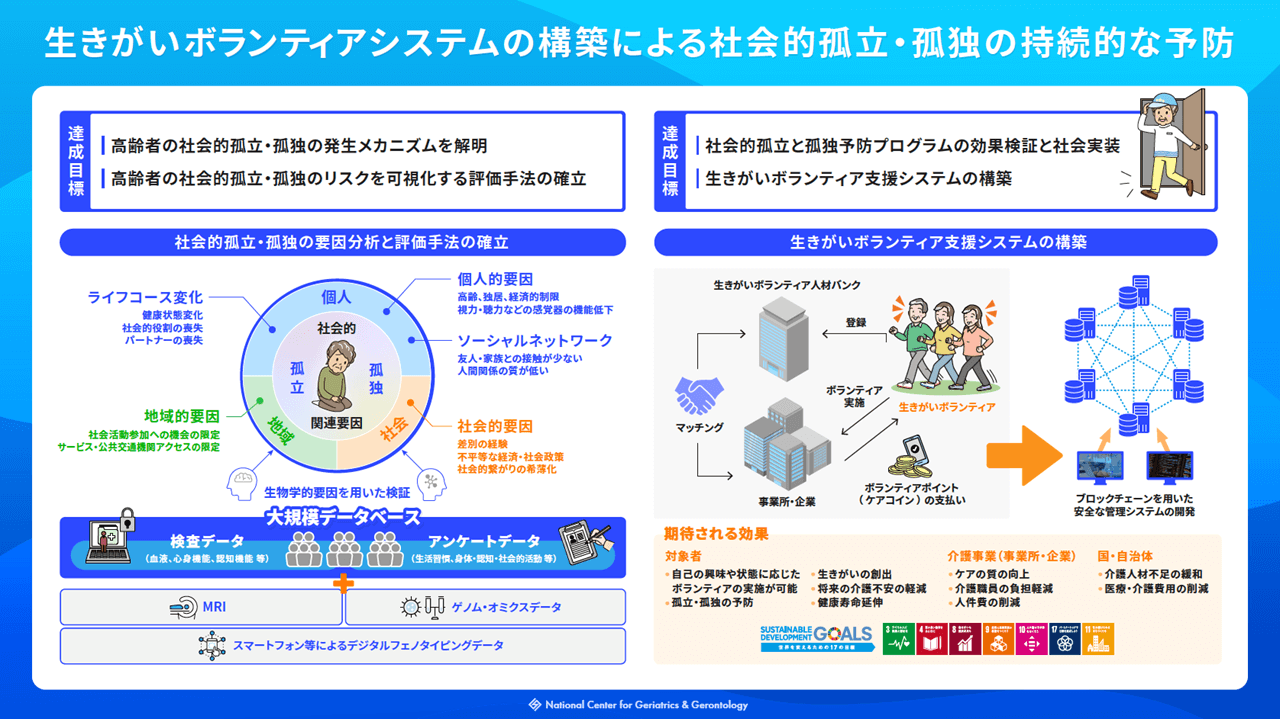 図:島田プロジェクトの概要