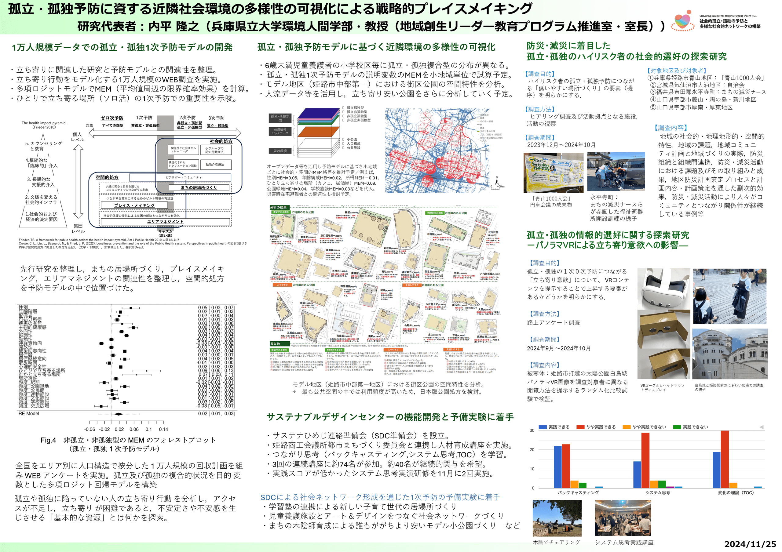 図:内平プロジェクトのこれまでの進捗と成果