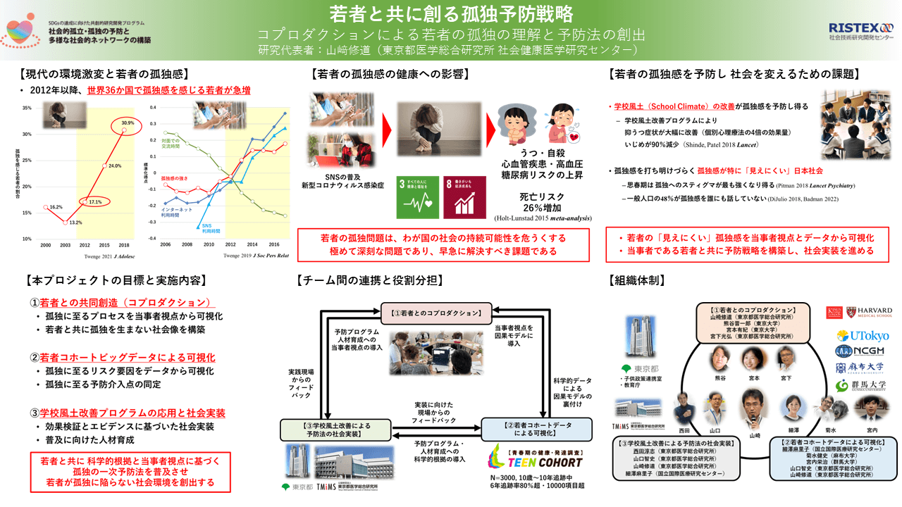 図:山﨑プロジェクトの概要