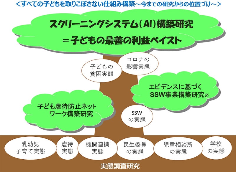 研究開発の全体像