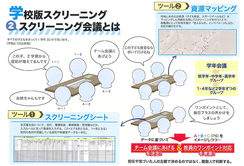 スクリーニング会議とは