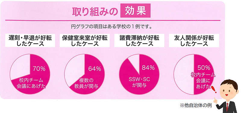 取り組みの効果