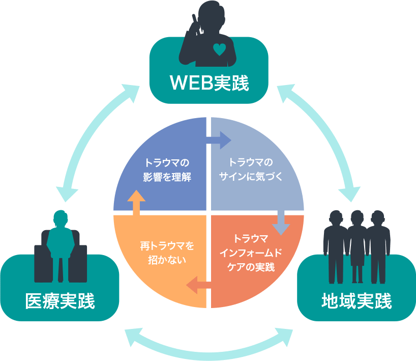 プロジェクトの取り組み