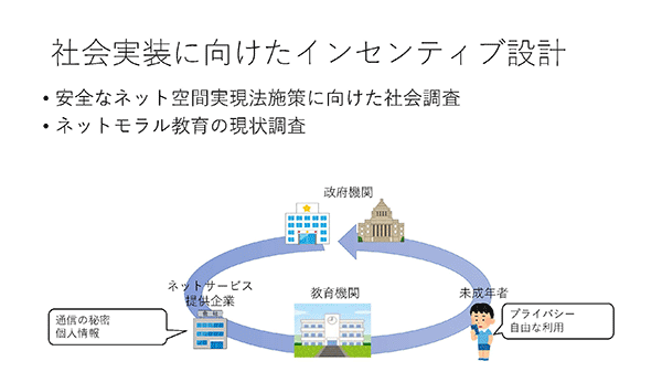 社会実装に向けたインセンティブ設計