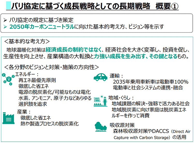 パリ協定に基づく成長戦略としての長期戦略 概要①