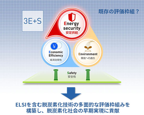 「グラフで見る世界のエネルギーと「3E+S」安定供給①　～各国の自給率のいま」の図を基に作成