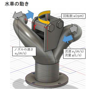 水車の動き