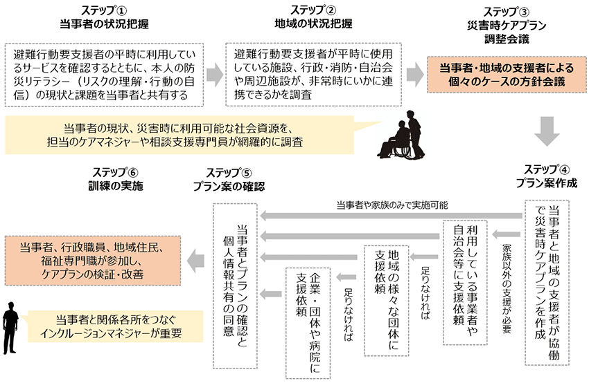 別府モデルの図