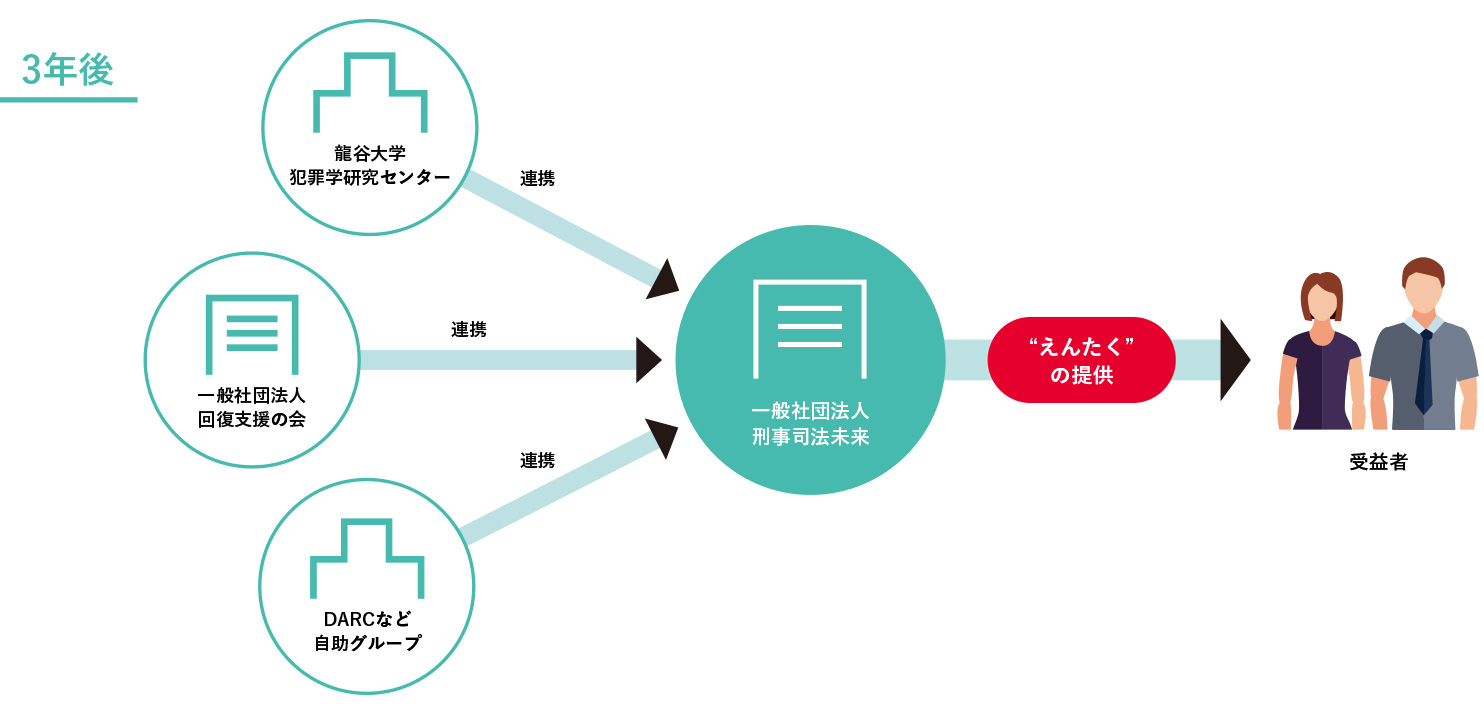 図