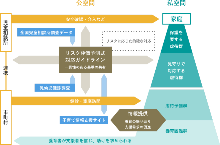 図