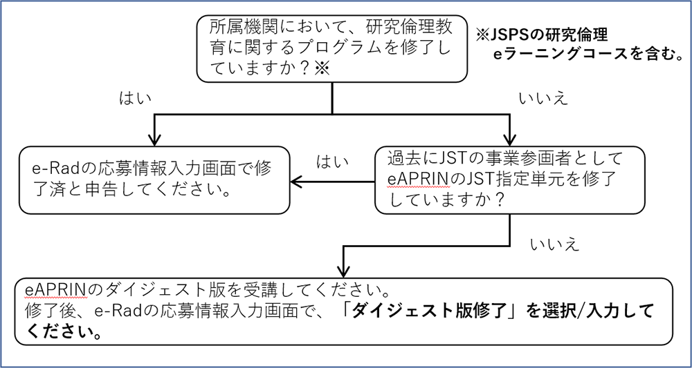 フローチャート