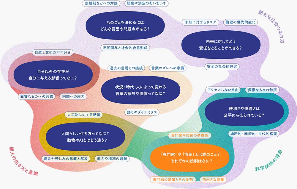 キーワードマップ：「専門家」や「市民」とは誰のこと？それぞれの役割はなに？