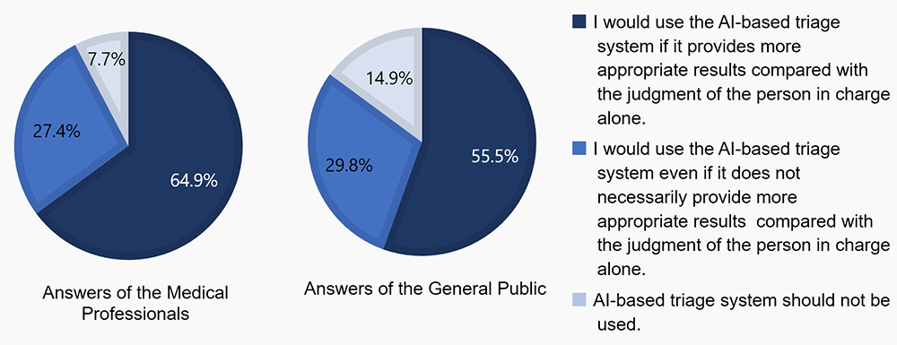 pie chart