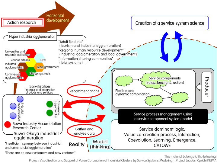 Explanatory drawing