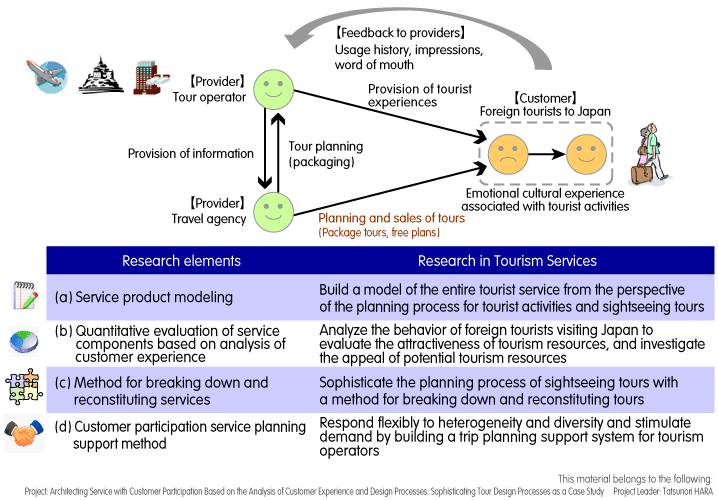 Explanatory drawing