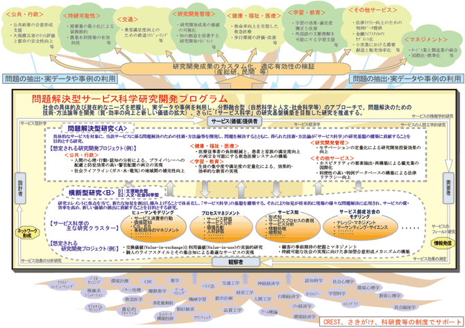 SSEモデル図