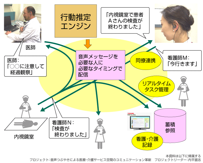 プロジェクト紹介 内平pj 問題解決型サービス科学研究開発プログラム