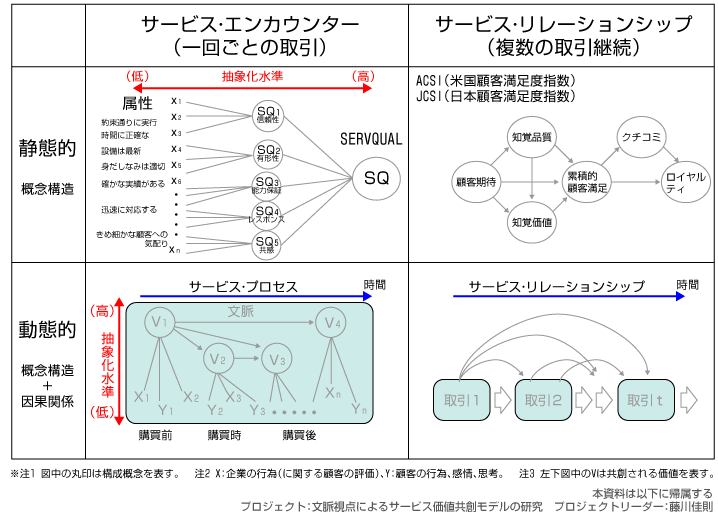 説明図