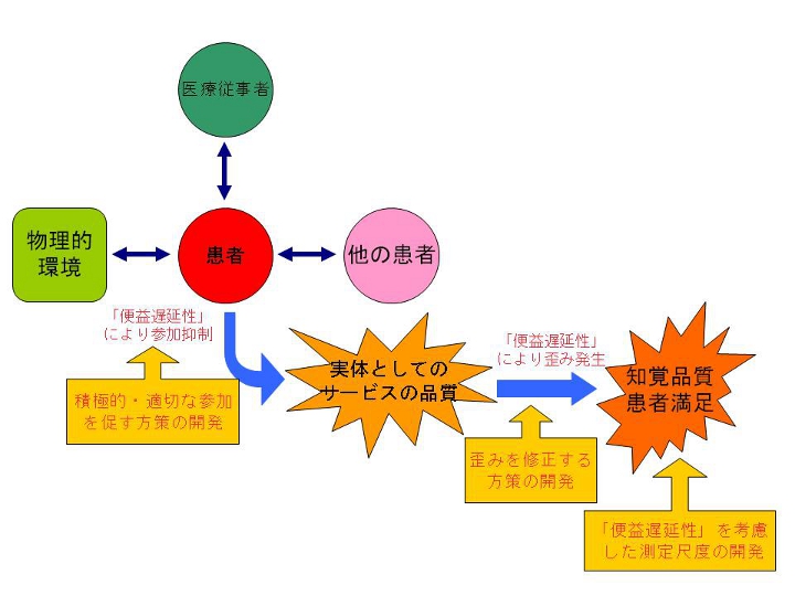 説明図