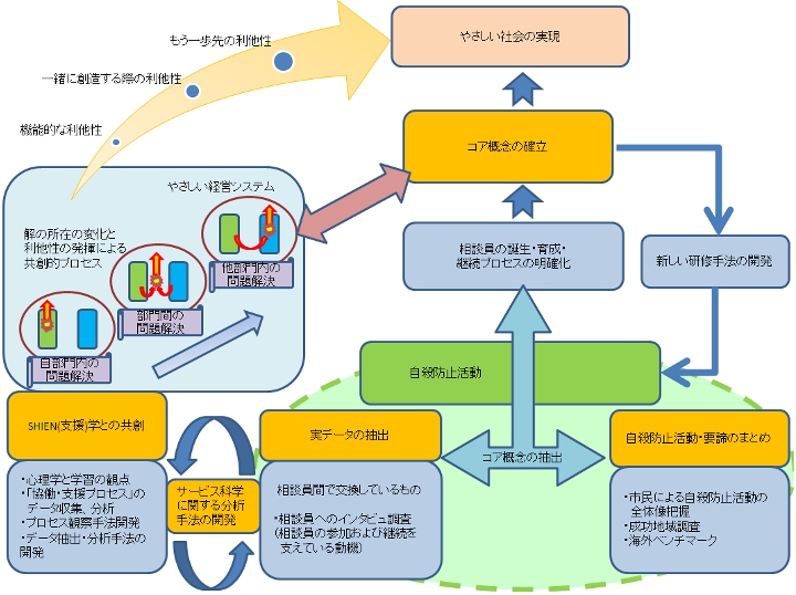 説明図