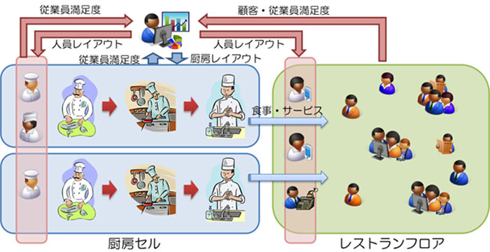 説明図