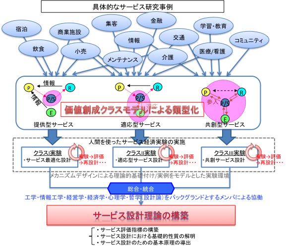 説明図