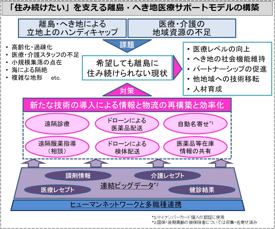 前田プロジェクト概要図