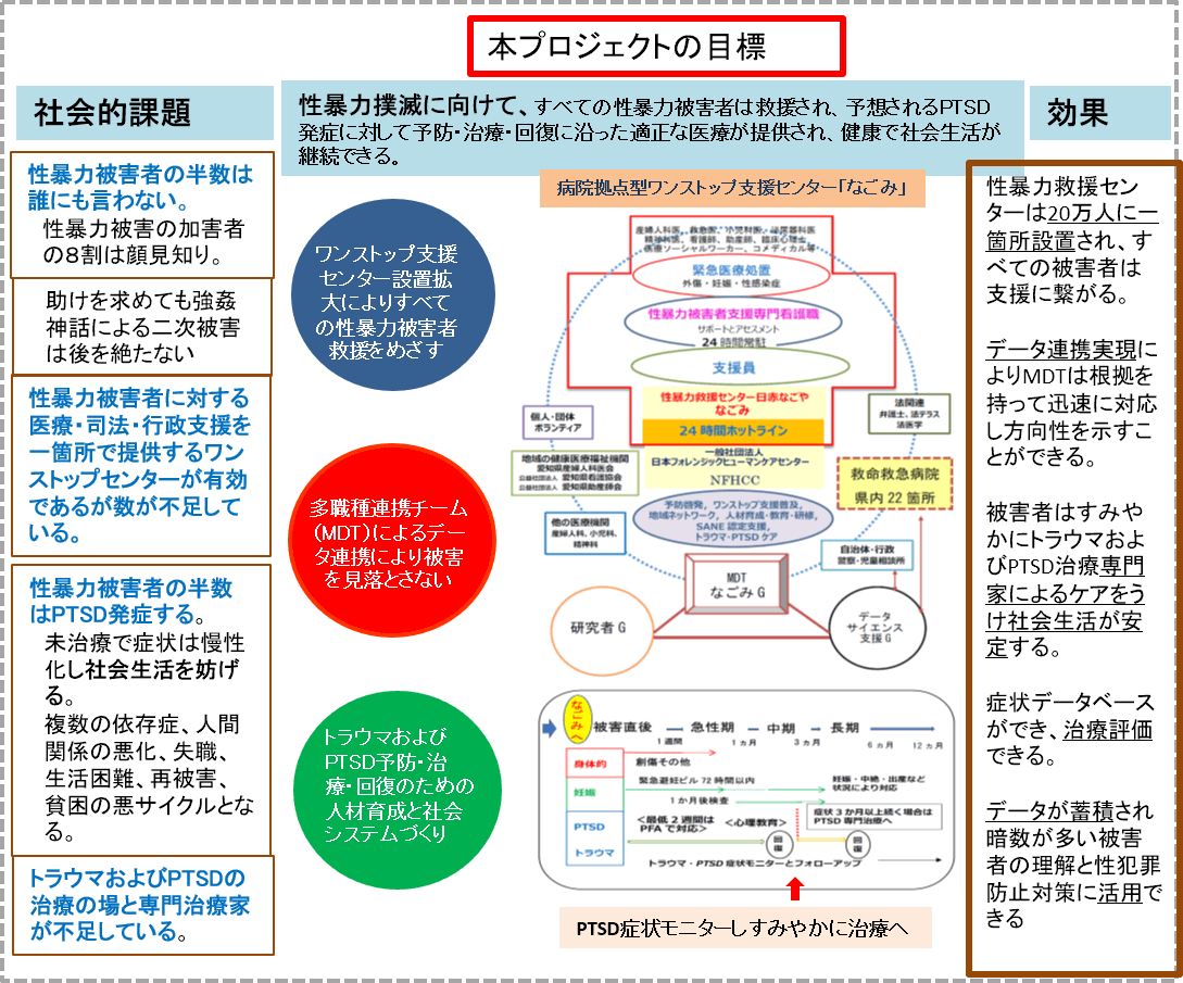 長江プロジェクト概要図