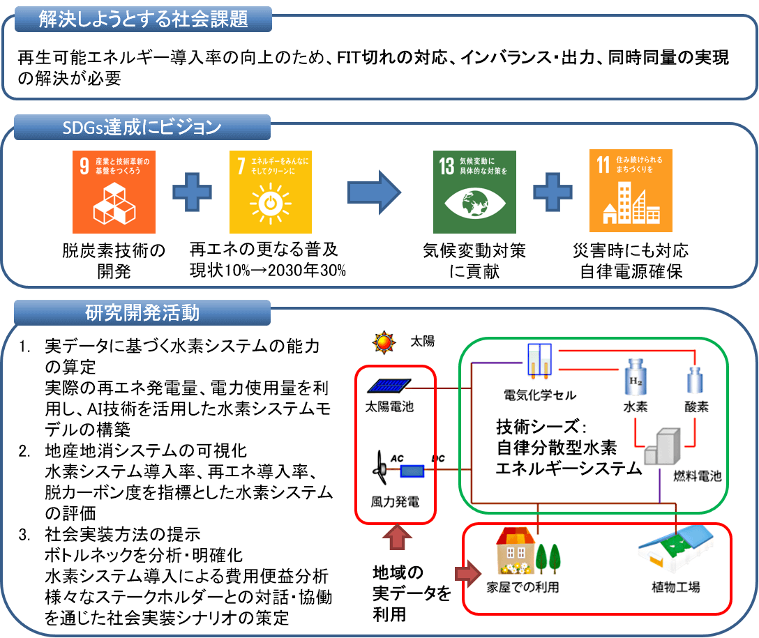 牛房プロジェクト概要図