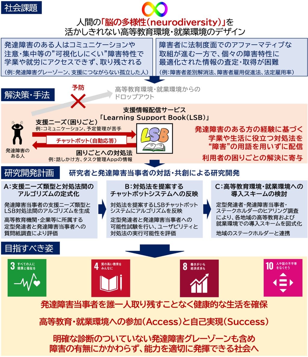 佐々木銀河プロジェクト概要図