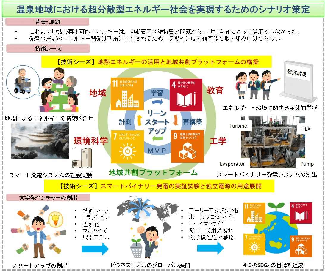 佐々木壮一プロジェクト概要図