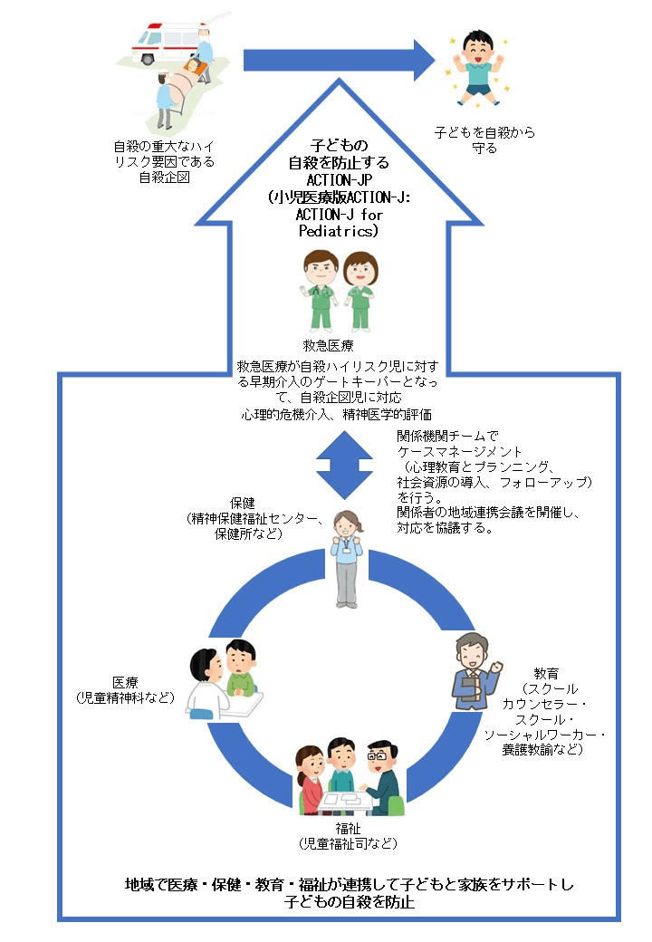 立花プロジェクト概要図