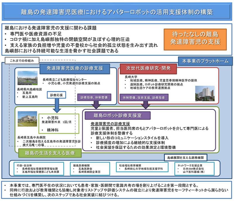 永田プロジェクト概要図