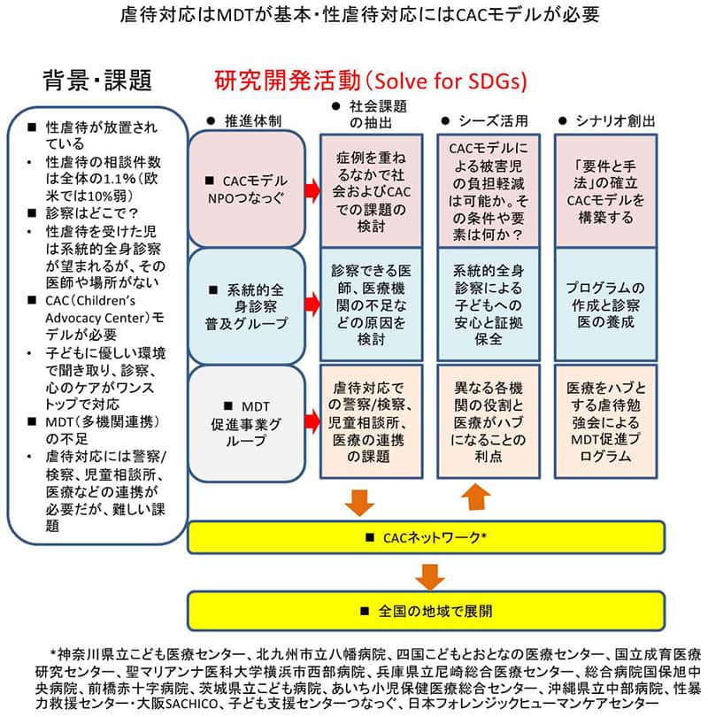 田上プロジェクト概要図