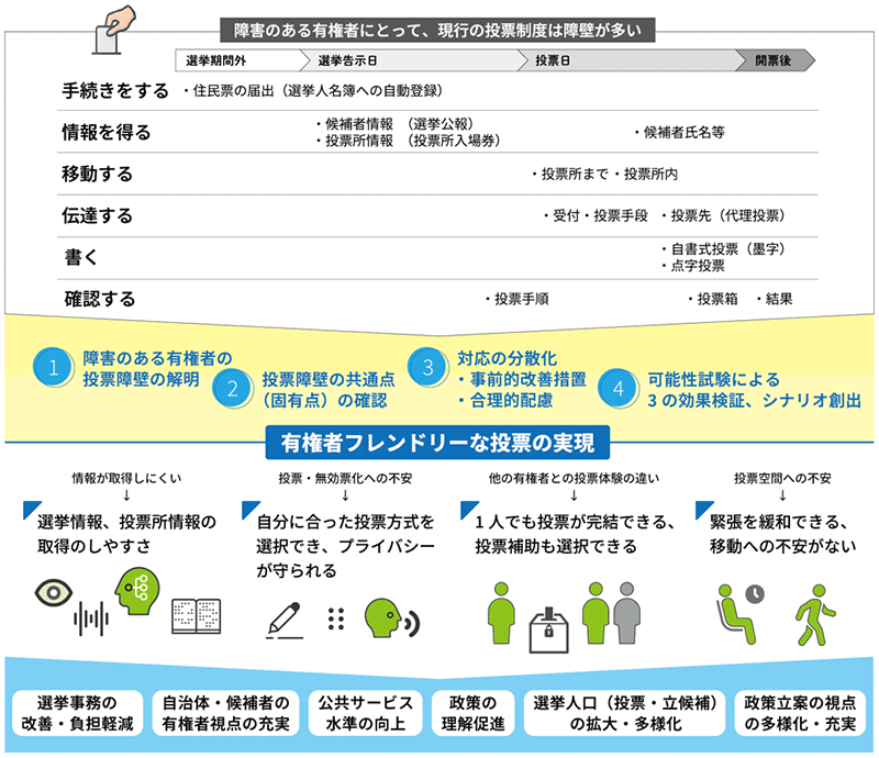 村岡プロジェクト概要図