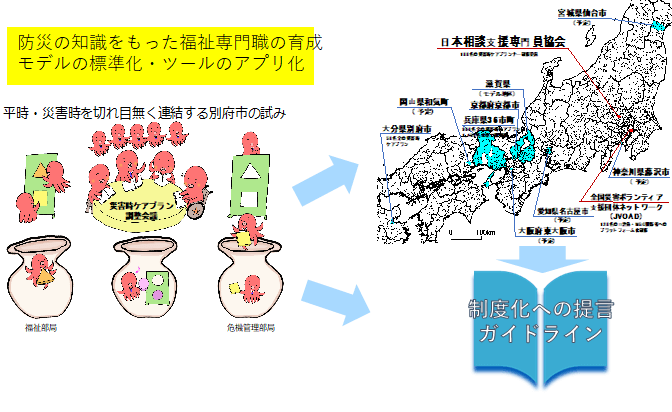 立木プロジェクト概要図