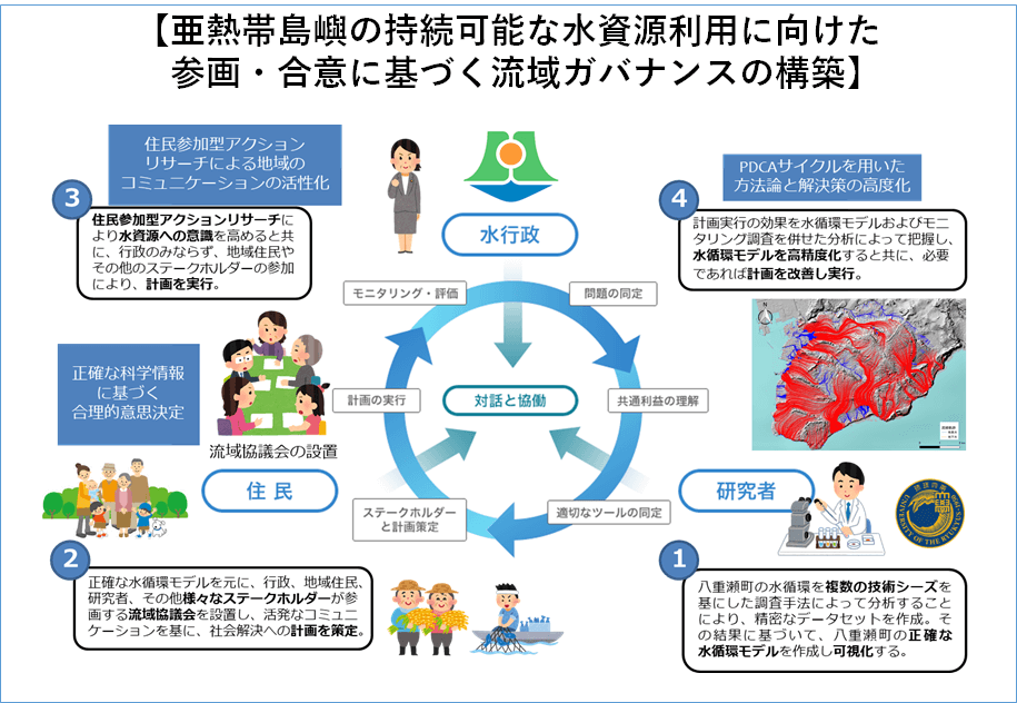 安元プロジェクト概要図