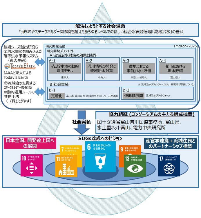 沖プロジェクト概要図