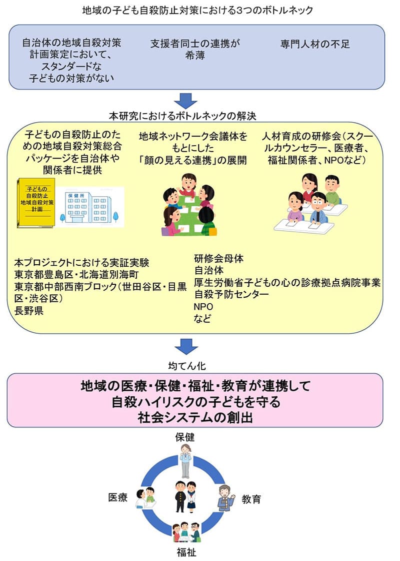 立花プロジェクト概要図