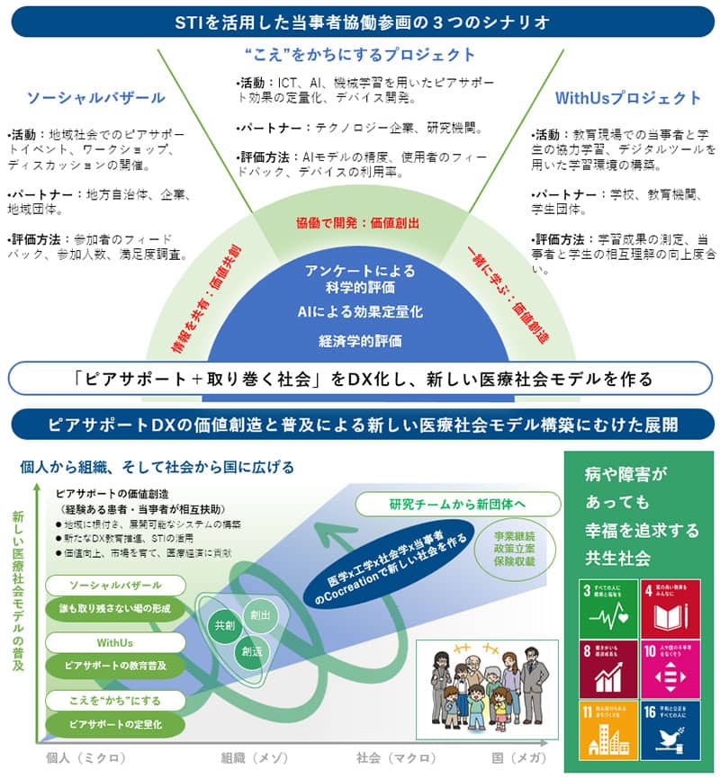 北原プロジェクト概要図