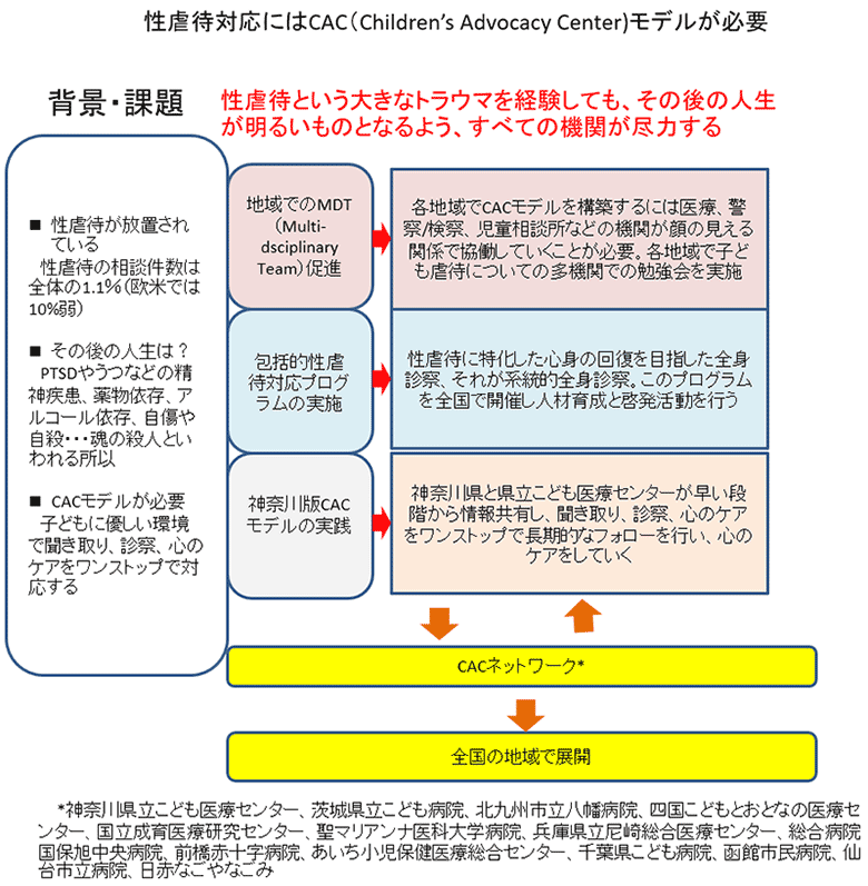 田上プロジェクト概要図